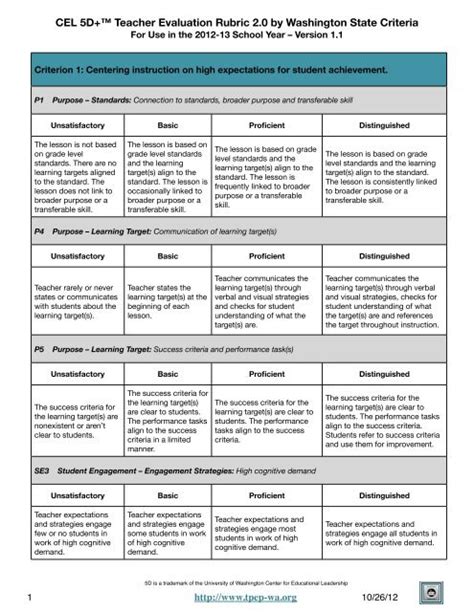 cel5d smart card|CEL 5D+ Teacher Evaluation Rubric .